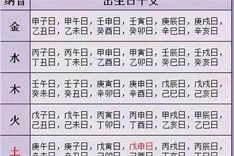 八字确定五行