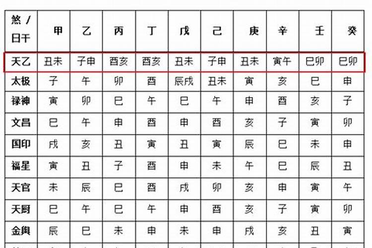 八字查神煞大全