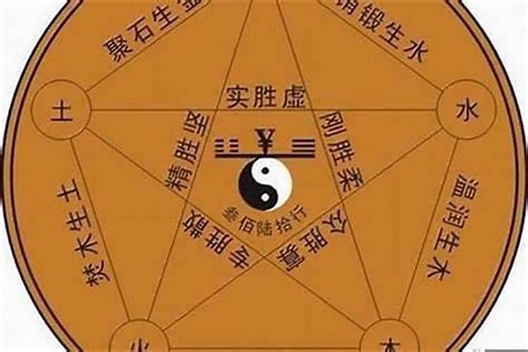 鹏属五行什么属性的名字