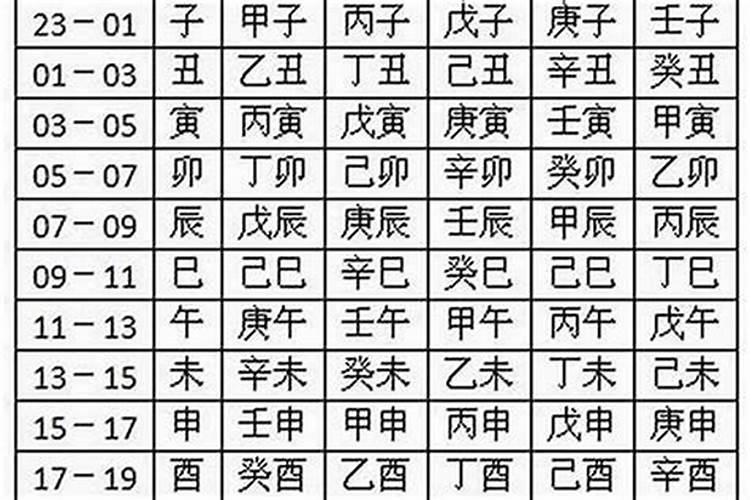 鹏五行属什么名字