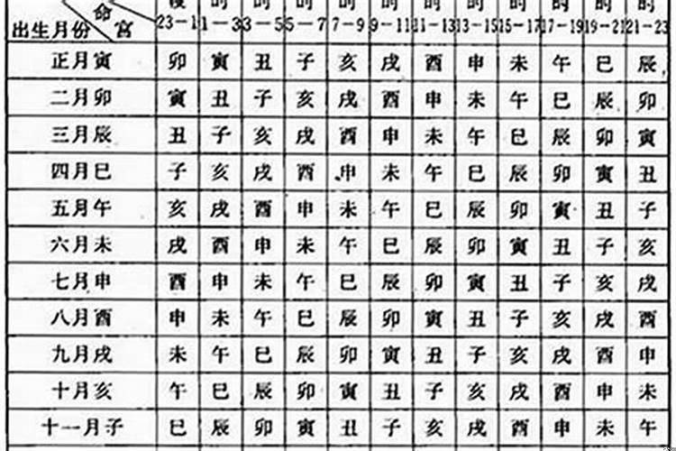 1994年正月初二什么命