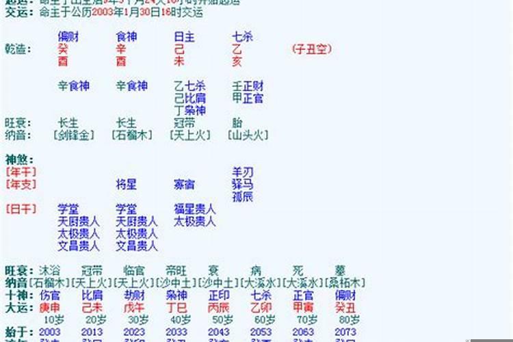 免费四柱八字排盘详解