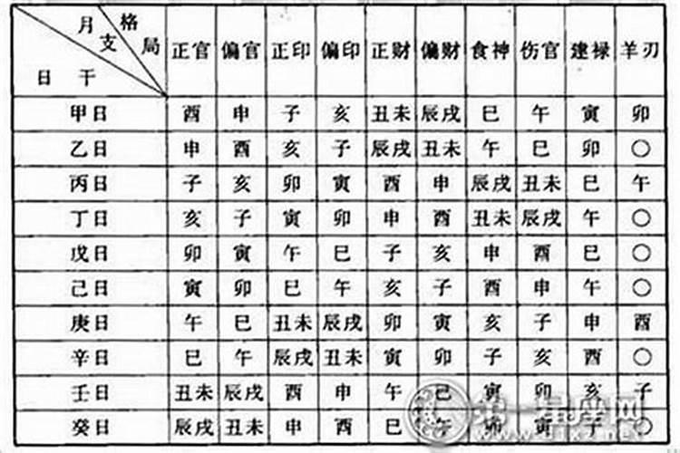 八字大格局案例