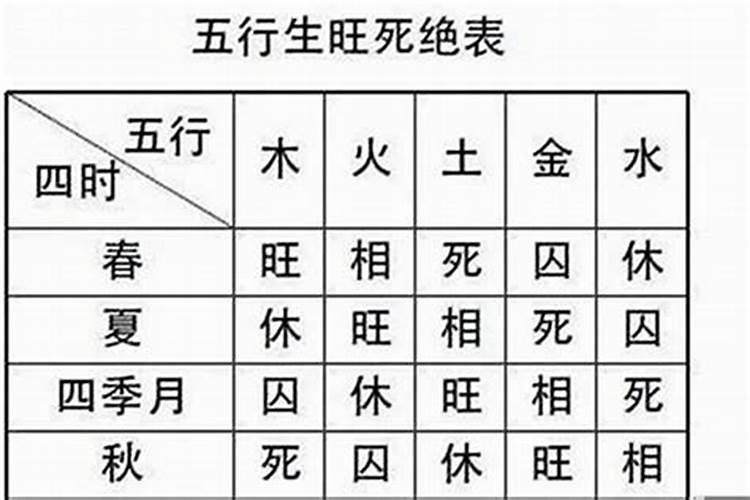 八字月令得令