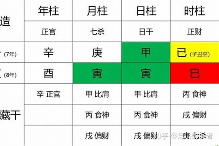 八字得月令表