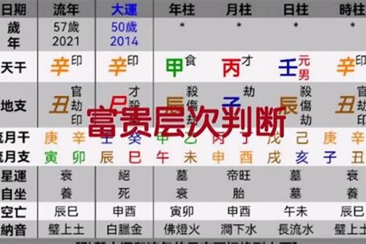 八字判断富贵层次