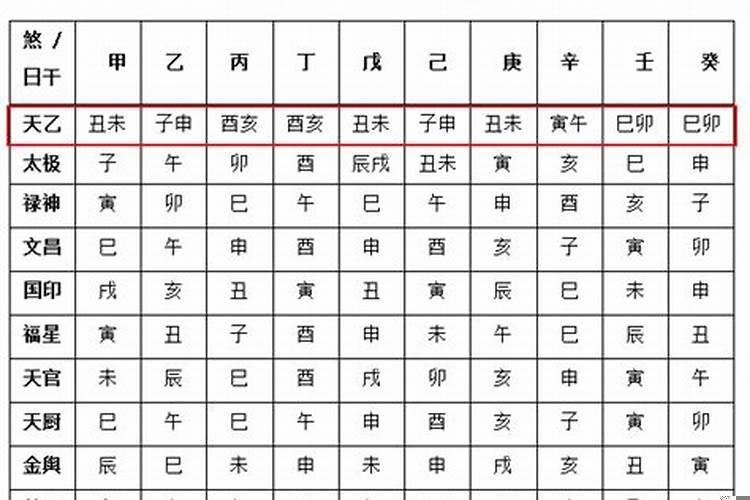 八字逢凶化吉