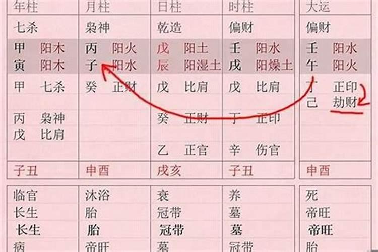 八字中说的中等富裕