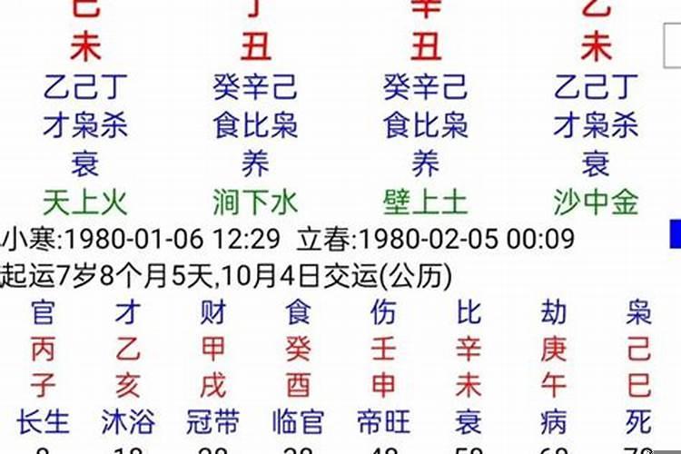 八字预测分析命局步骤