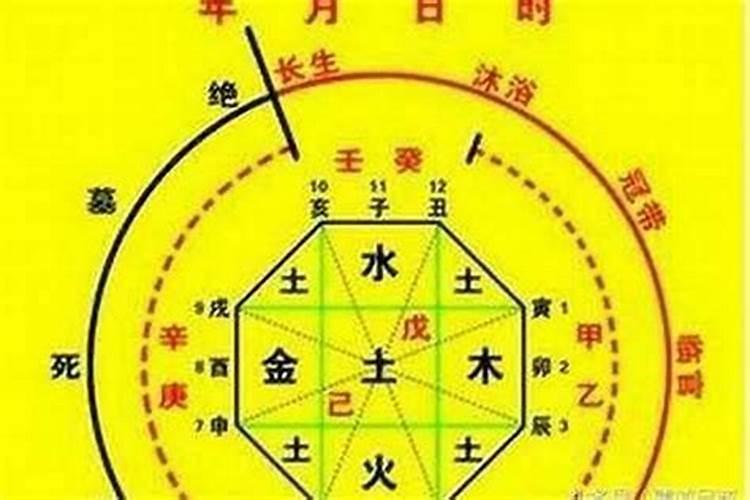 如何知道八字格局