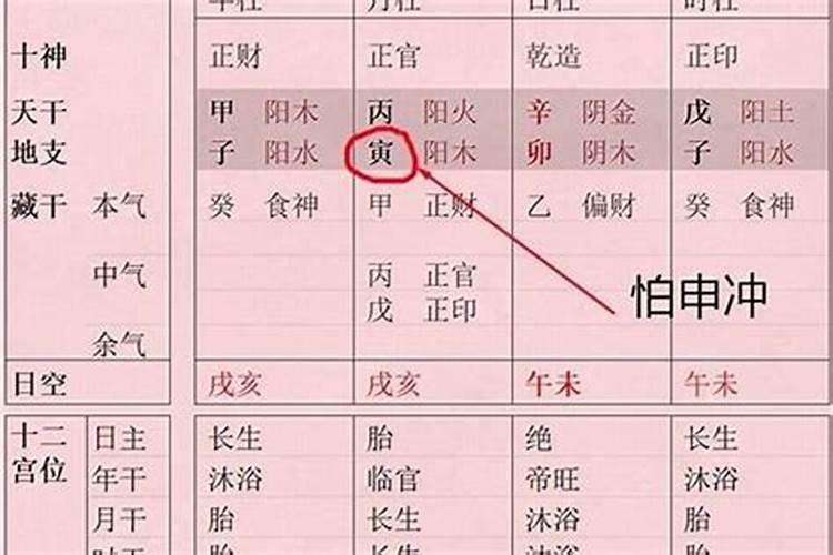 八字的格局怎么定