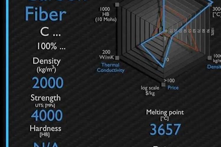 碳纤维五行属什么