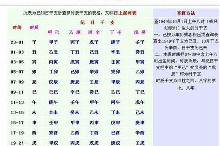 怎样看八字