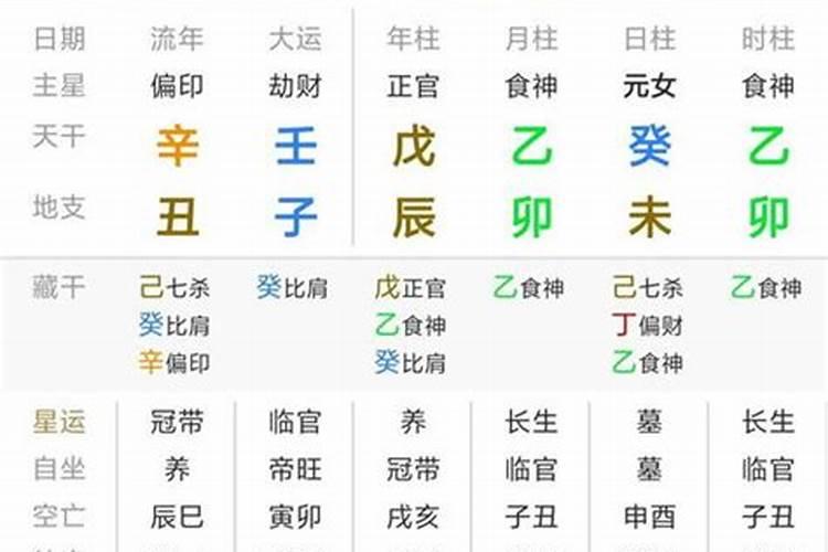 八字起运太早