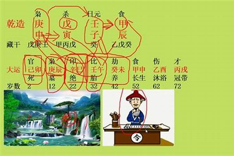 八字怎样合婚期最好