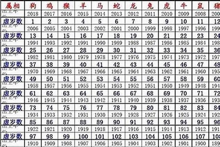 2023年虚岁40岁属什么生肖