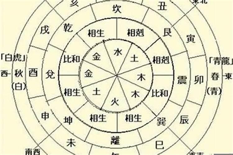 八字壬丙双辉格局是什么