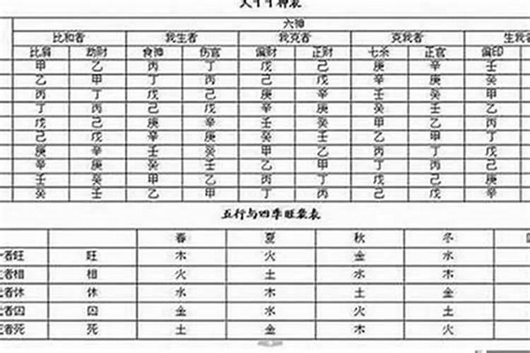 八字有钱的格局