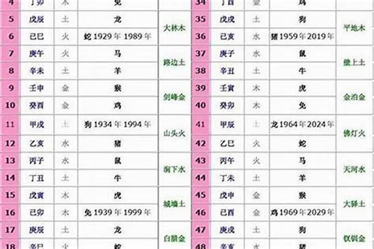 2016年的生肖属什么