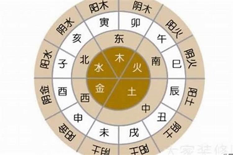 正这个字属于五行属什么