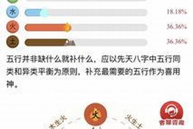 五行缺木做什么生意最旺财运呢男孩