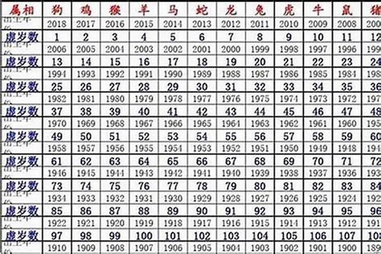 2020年属羊是多少岁