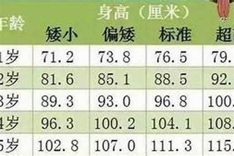 八字如何看几岁起运