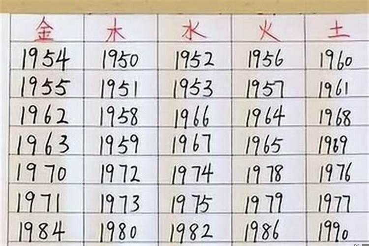 1980年什么命五行属性缺什么