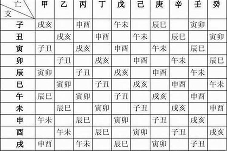 八字中的贵人怎么看