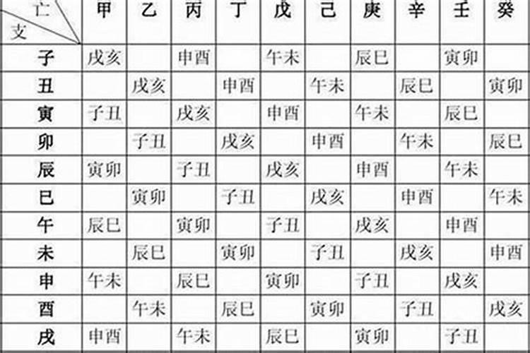 生辰八字算命知乎