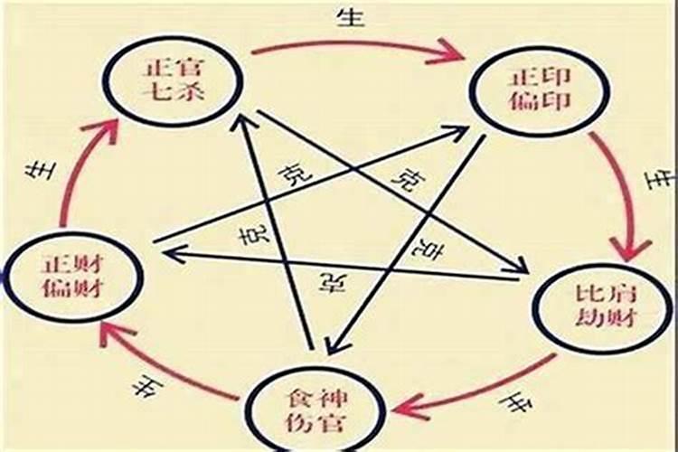 正月初五烧几次香好