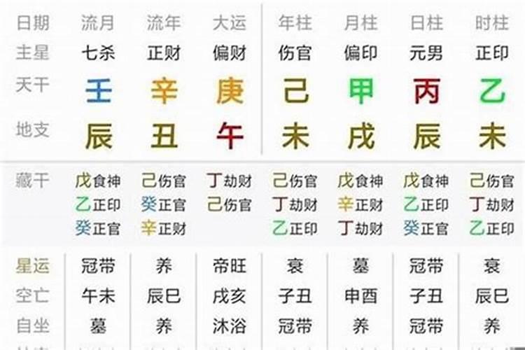 八字相同命运差太多案例