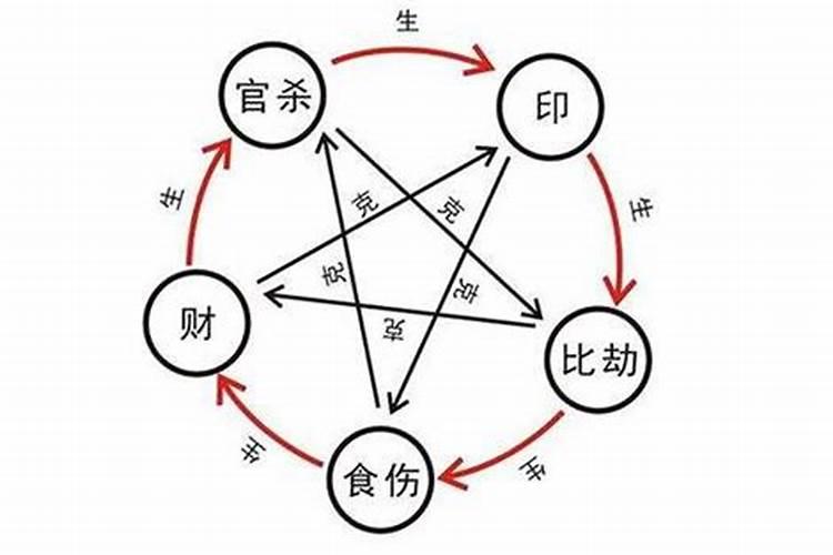 摩羯座2021年10月份运势