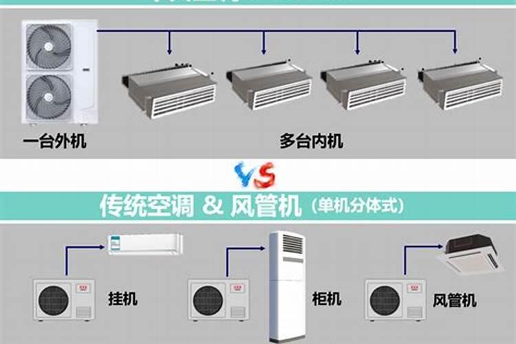 中央空调五行属什么