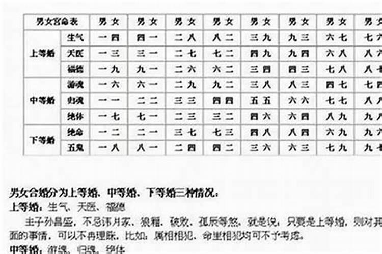 八字断离婚100例