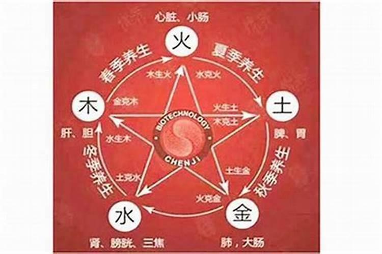 五行缺水火怎么起名字