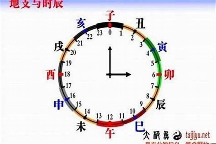 晚上7点到9点五行属什么