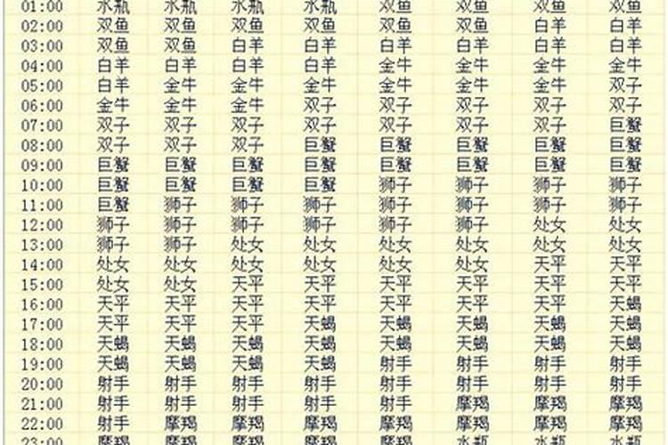 1968年4月14日是什么星座