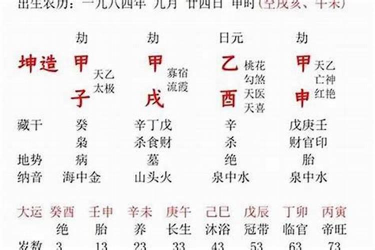 38岁的狗今年运势怎么样