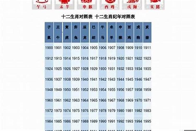 1967年岁属什么生肖