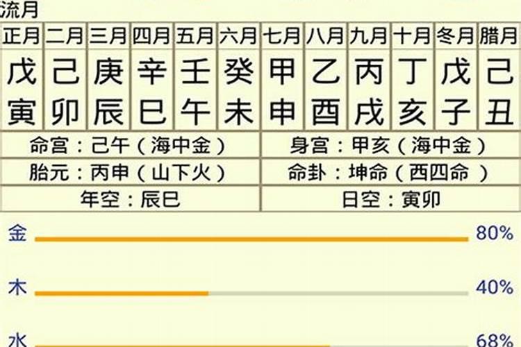 1990年8月16日出生的八字