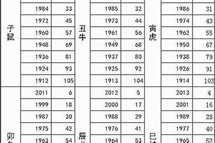 1983年属什么猪