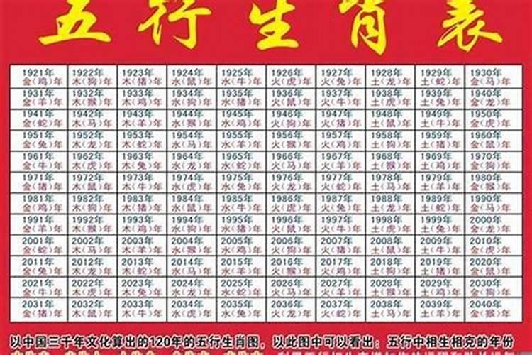 28那年属什么生肖