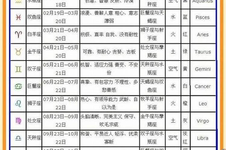 2006年农历12月28日是什么星座