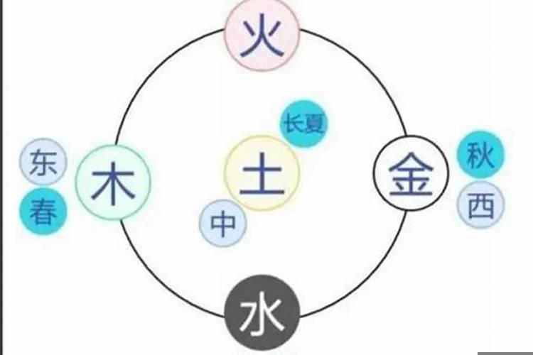 燕字五行属什么寓意