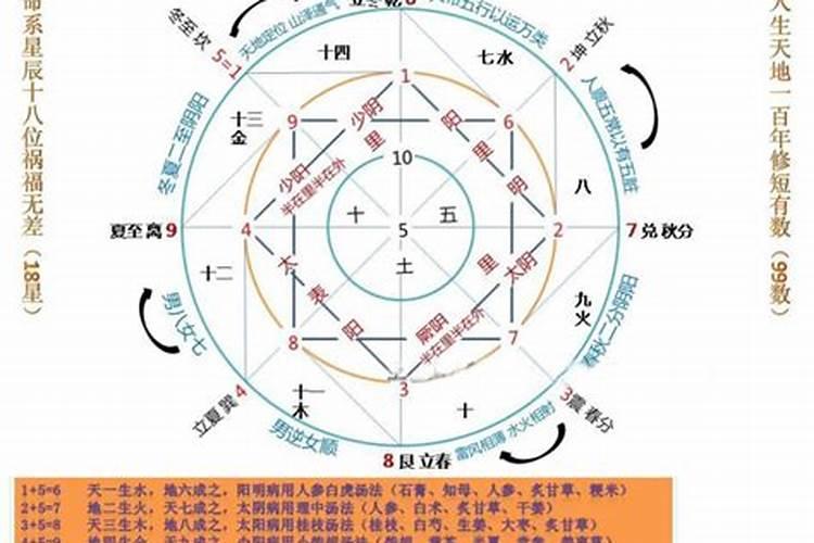 数字4五行属于什么