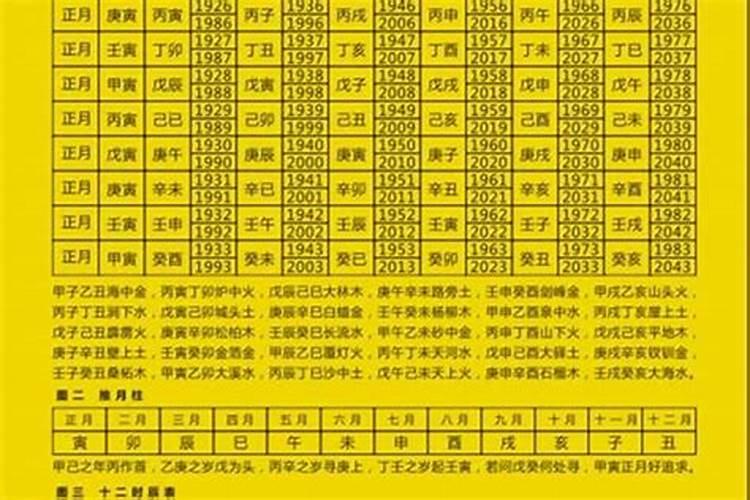 十二生肖2022年运势及运程每月运程