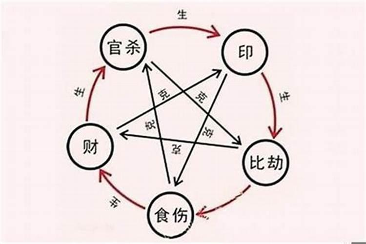 日本七夕节有哪些研究课题呢