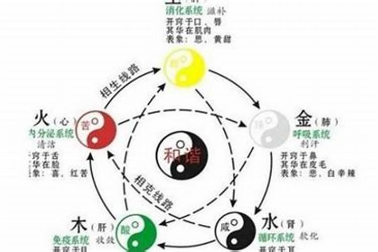 川属于五行中的什么