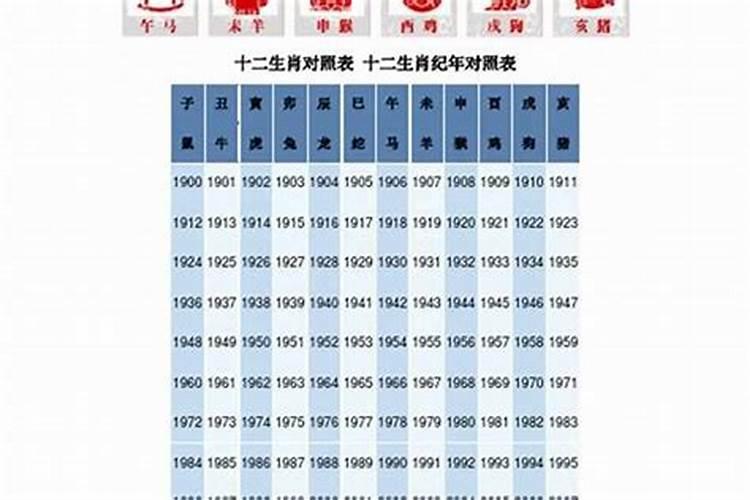 1943年属什么生肖年